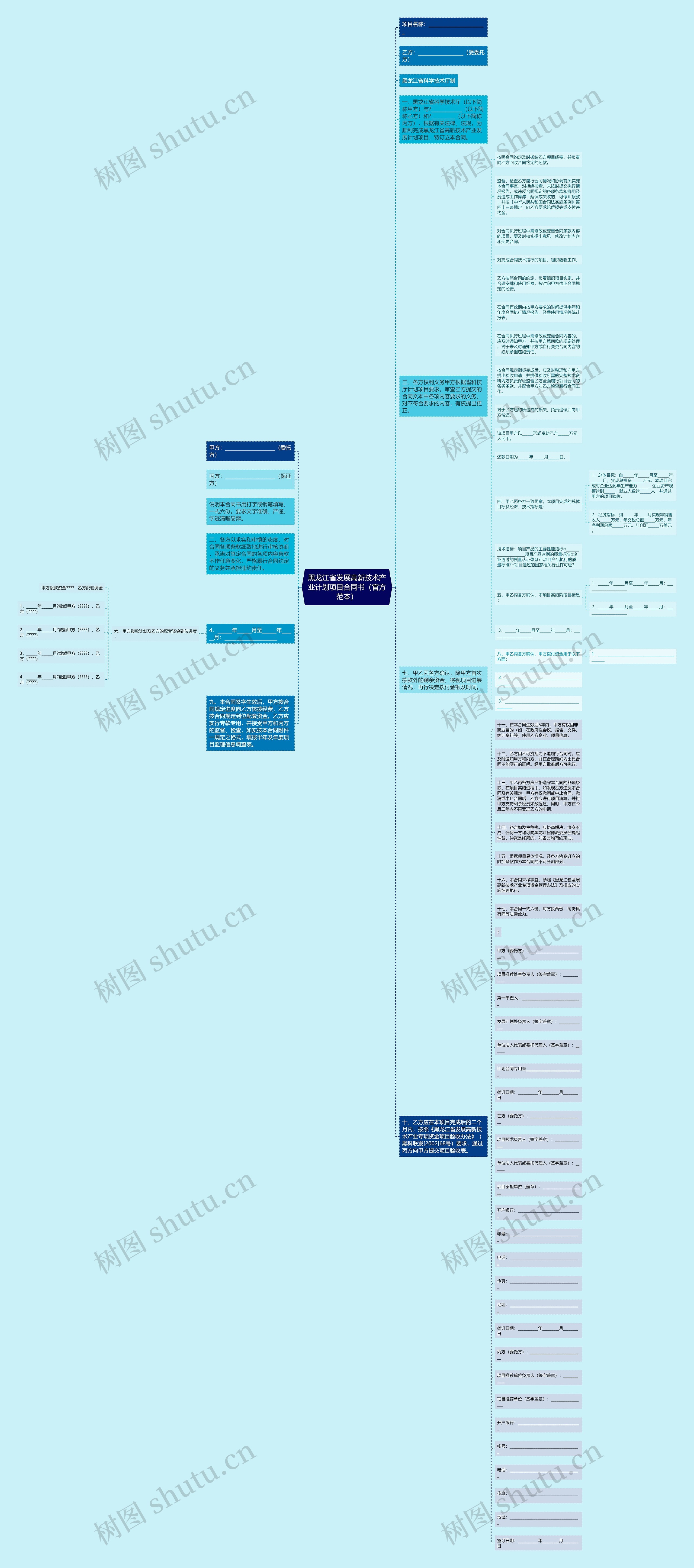 黑龙江省发展高新技术产业计划项目合同书（官方范本）思维导图
