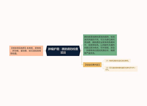 肿瘤护理：膀胱癌的检查项目