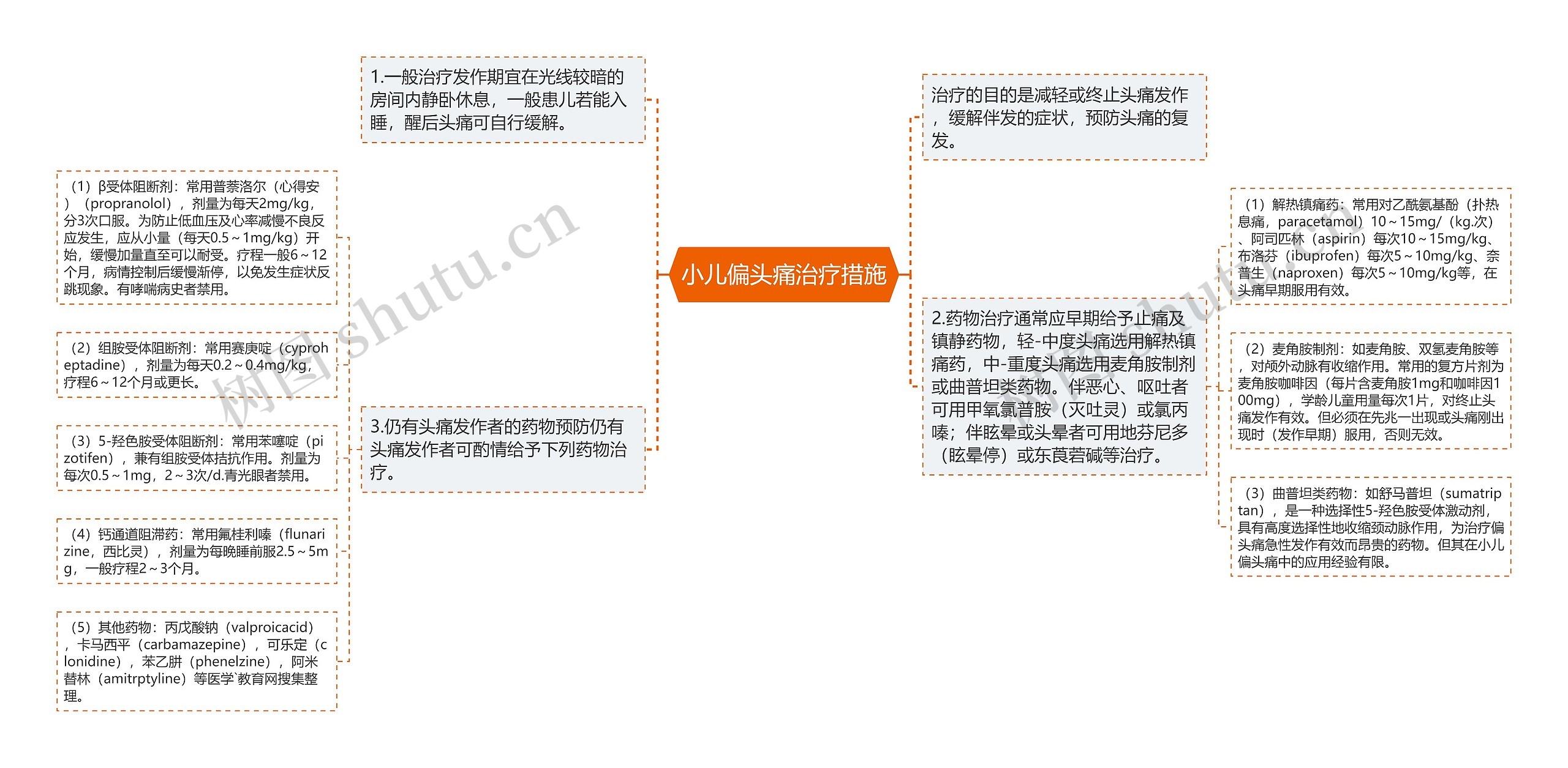 小儿偏头痛治疗措施思维导图