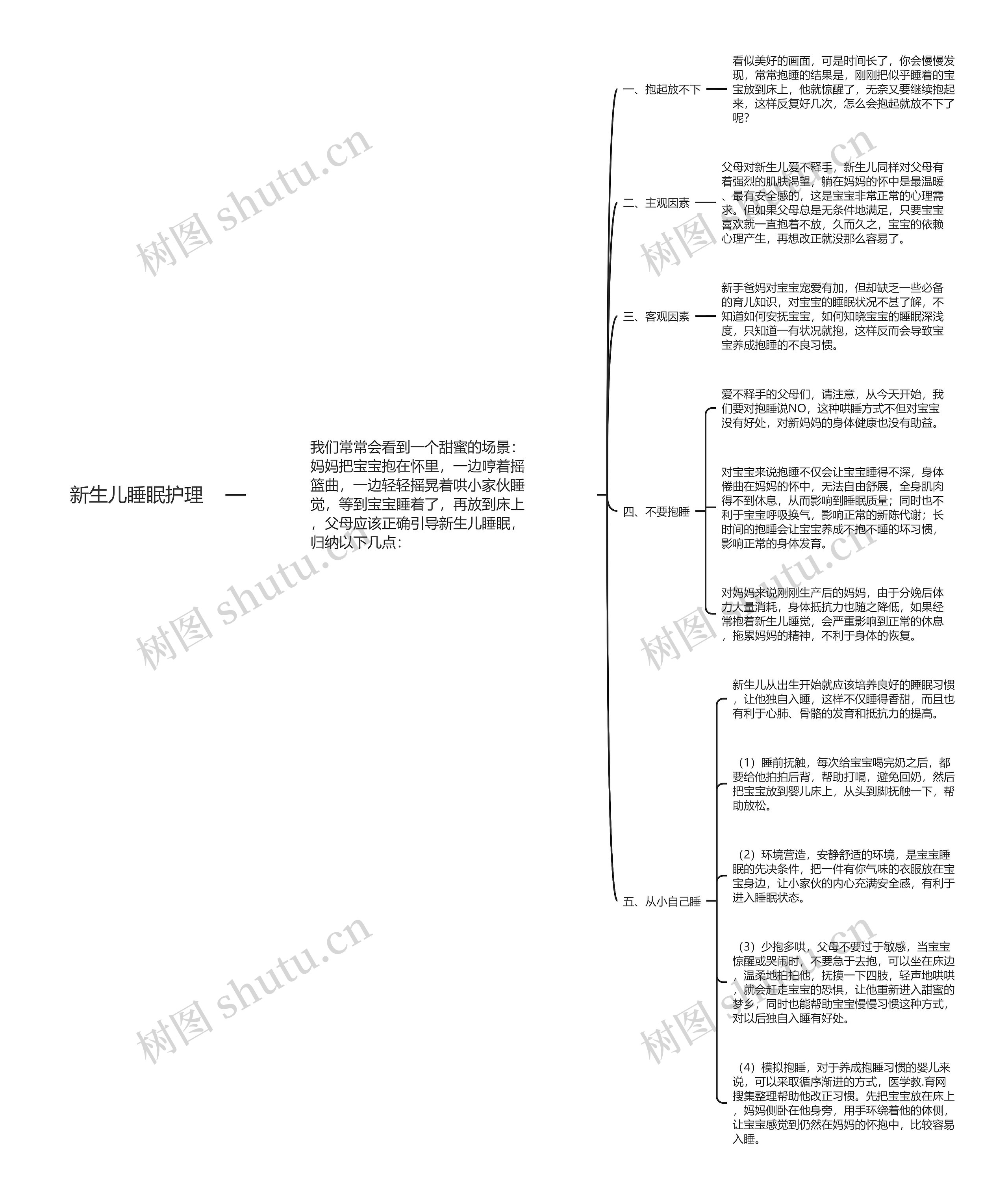 新生儿睡眠护理 新生儿睡眠护理