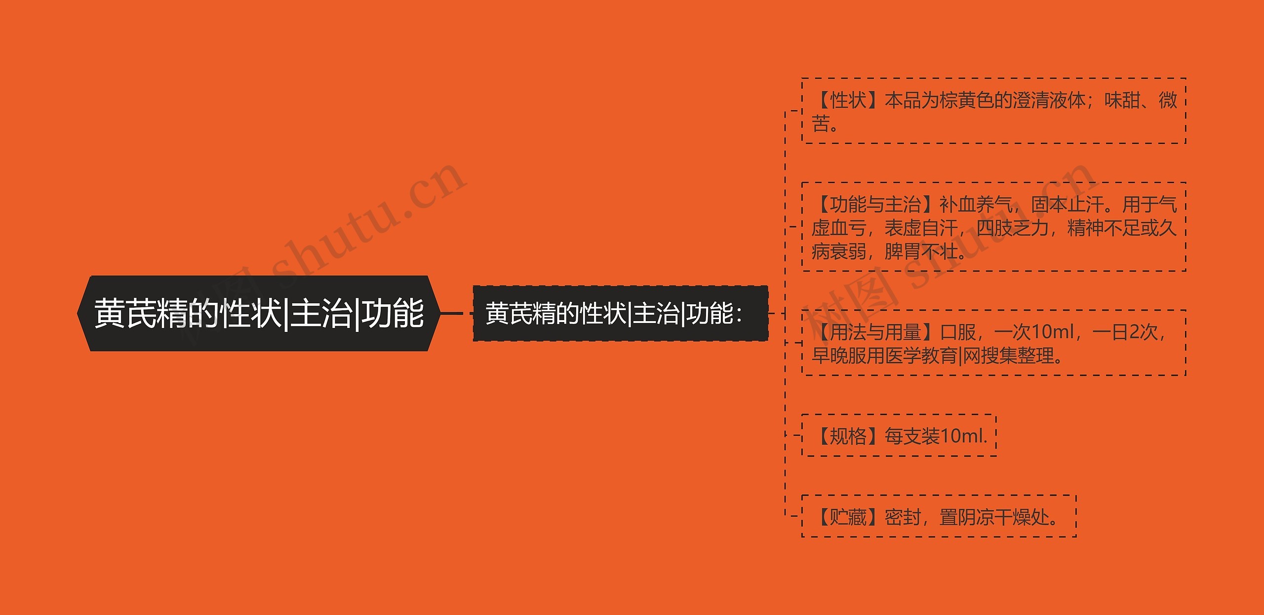 黄芪精的性状|主治|功能 黄芪精的性状|主治|功能