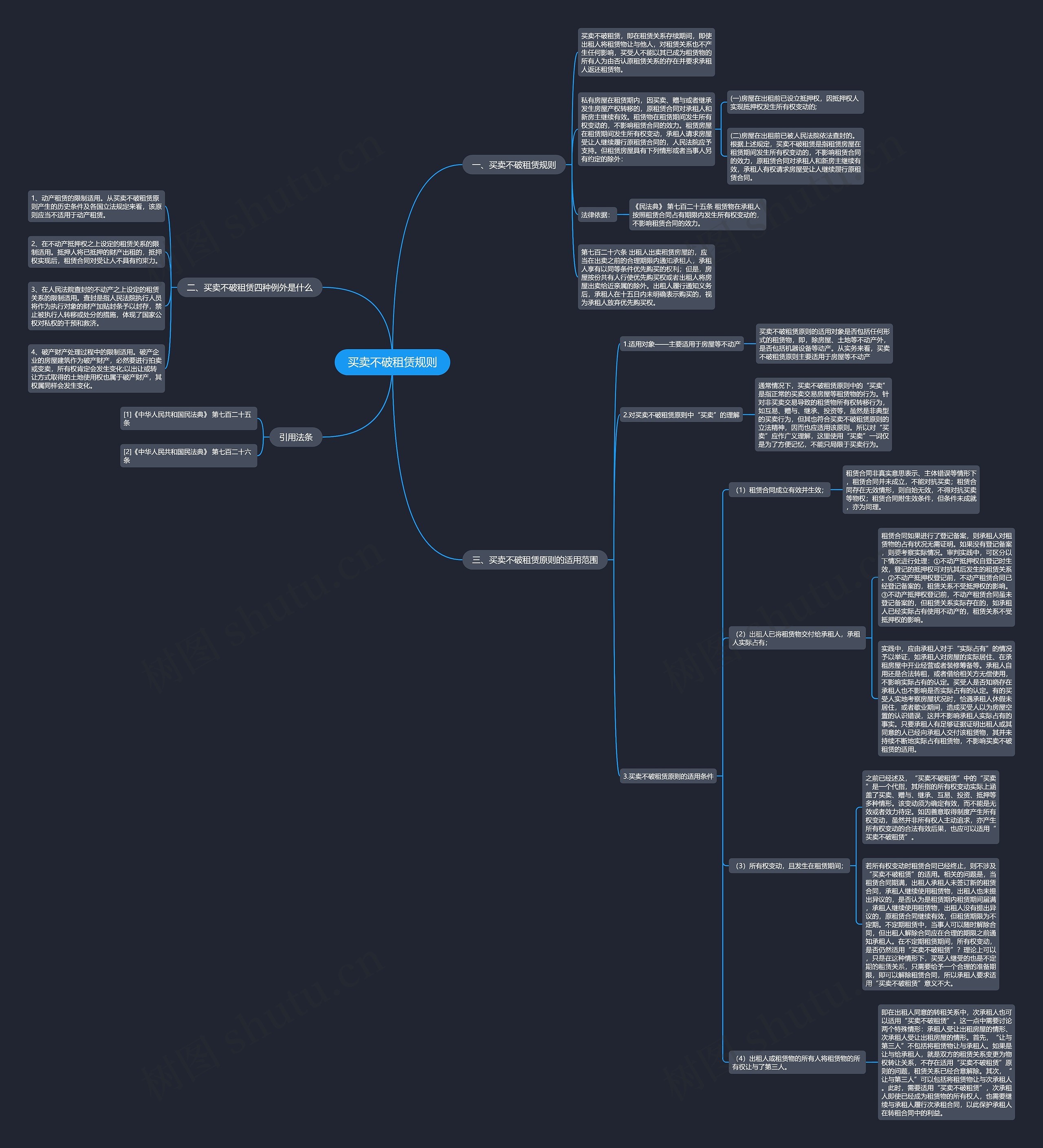 买卖不破租赁规则思维导图