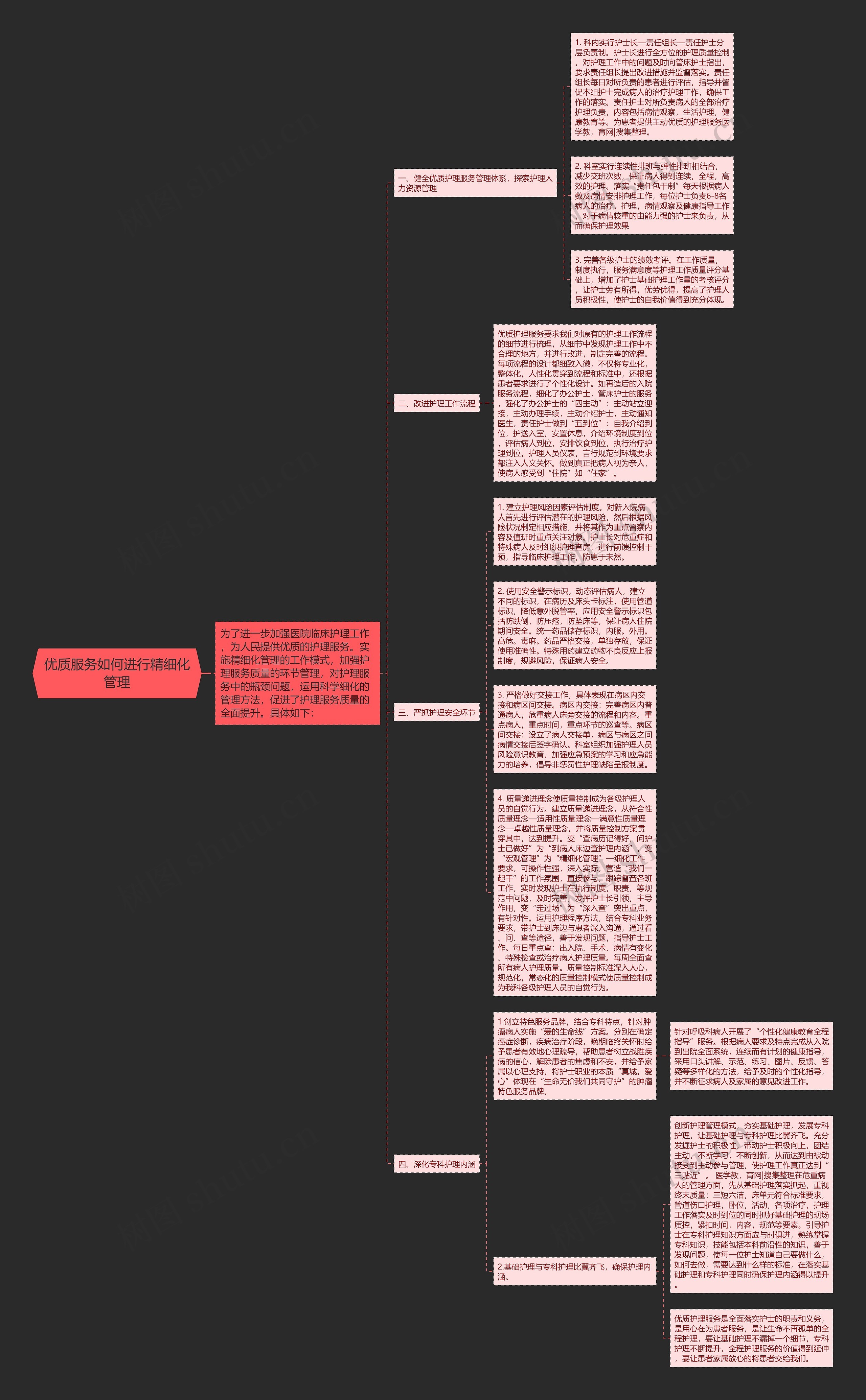 优质服务如何进行精细化管理思维导图