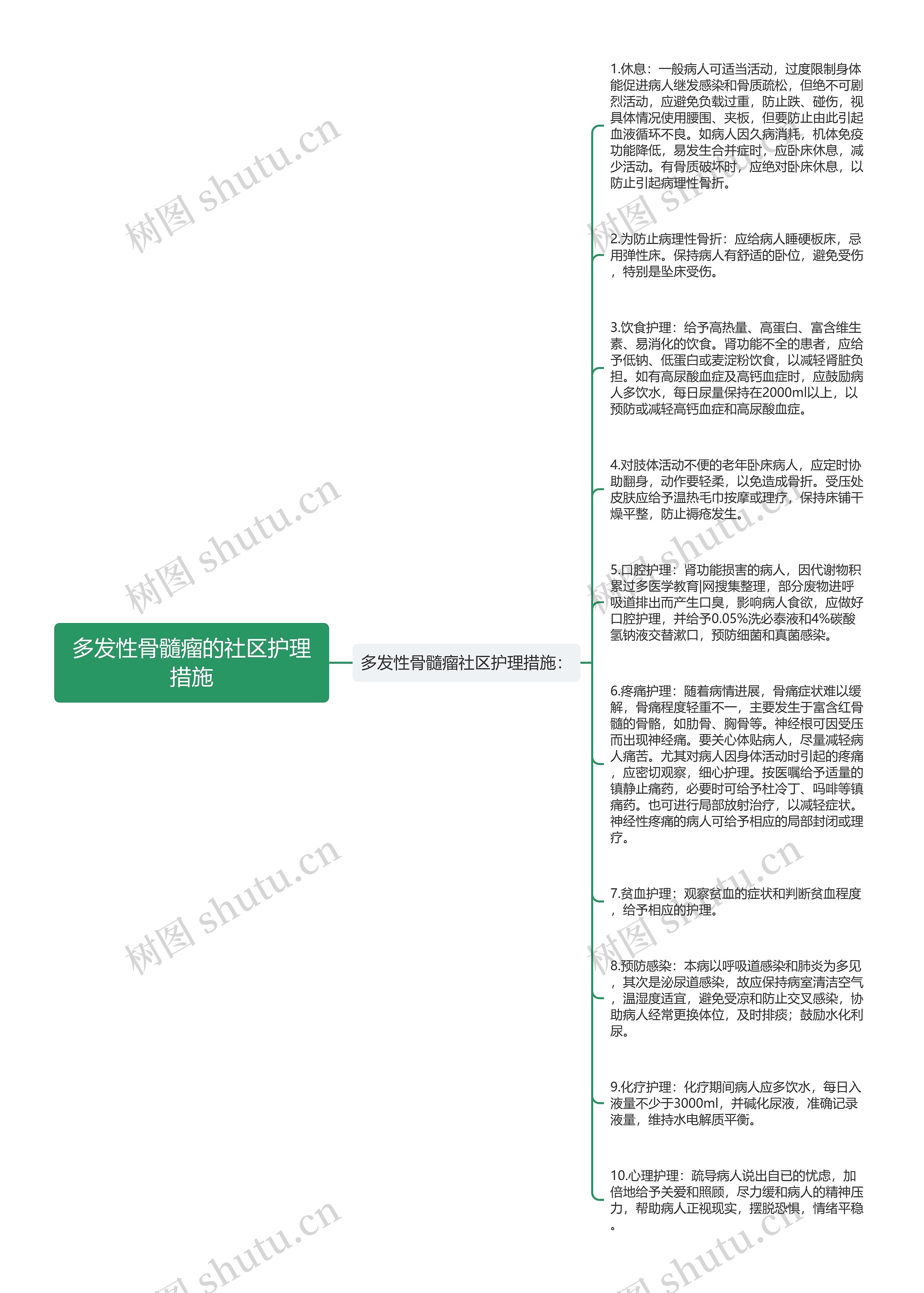 多发性骨髓瘤的社区护理措施思维导图