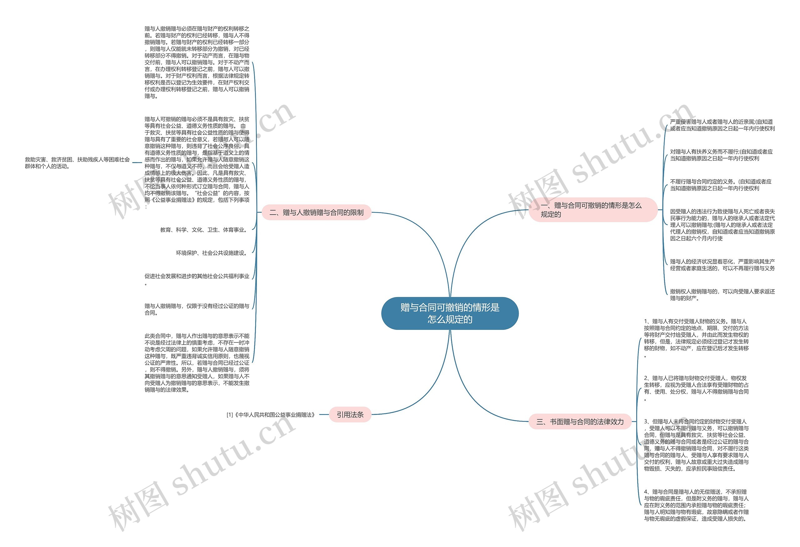 赠与合同可撤销的情形是怎么规定的 赠与合同可撤销的情形是怎么规定的
