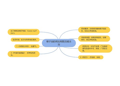 椰子油的用法用量|功能主治