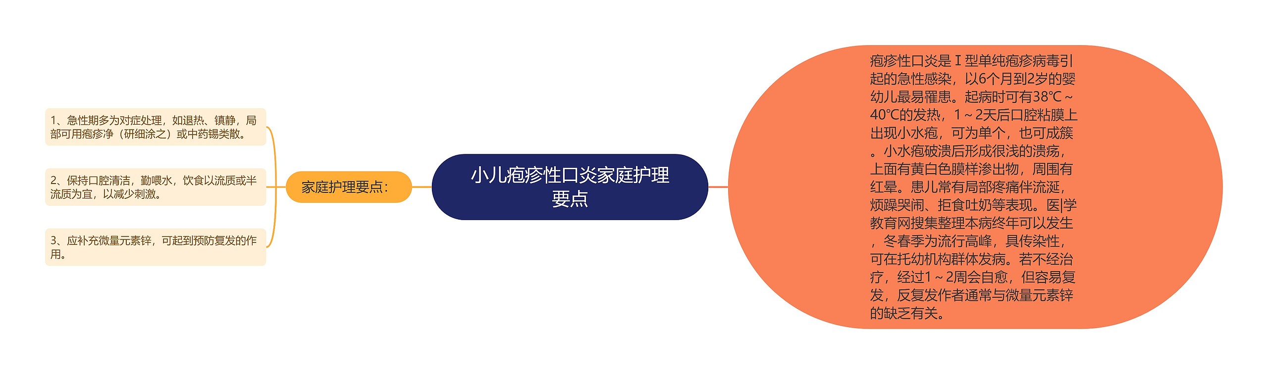 小儿疱疹性口炎家庭护理要点 小儿疱疹性口炎家庭护理要点