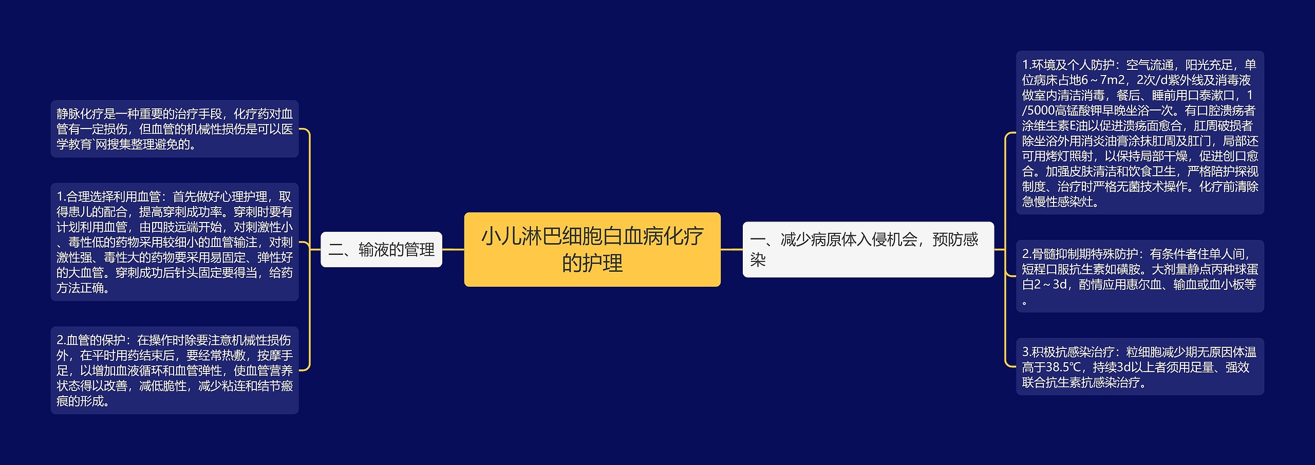 小儿淋巴细胞白血病化疗的护理思维导图