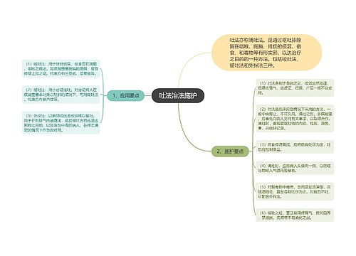 吐法治法施护