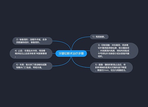 牙髓切断术治疗步骤思维导图