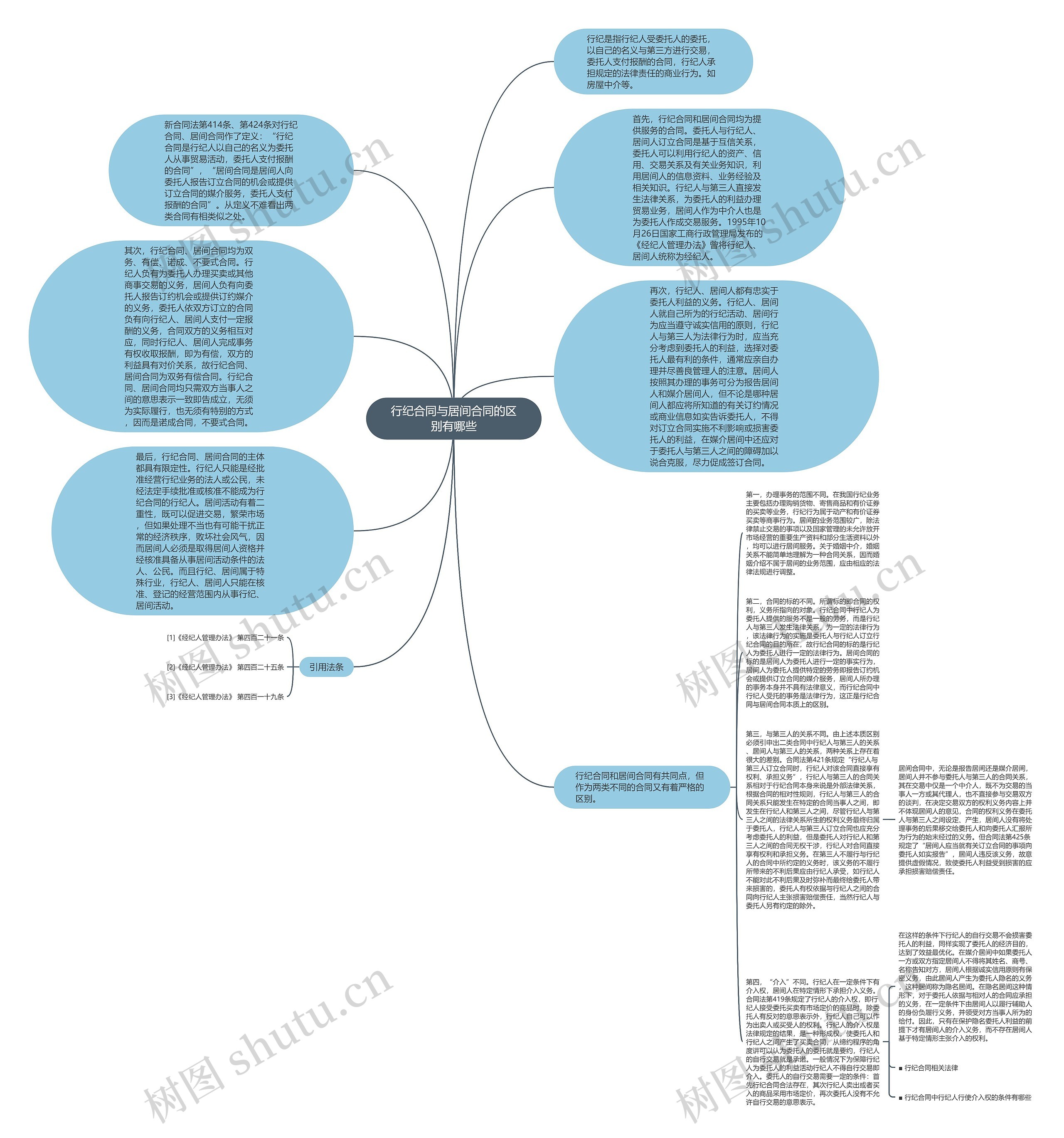 行纪合同与居间合同的区别有哪些思维导图