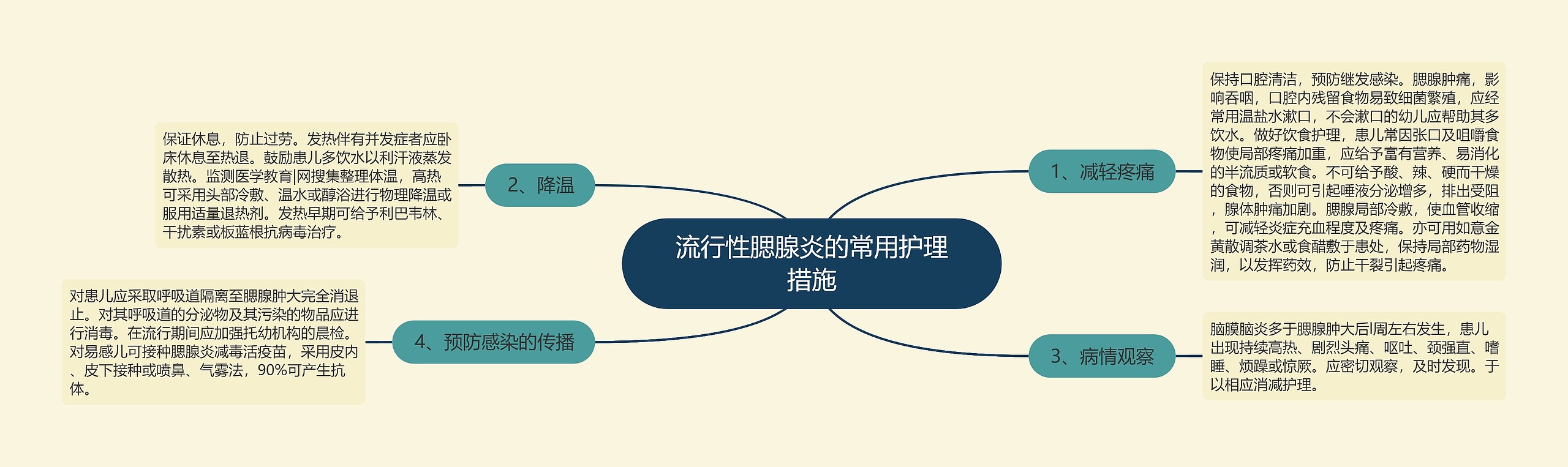 流行性腮腺炎的常用护理措施