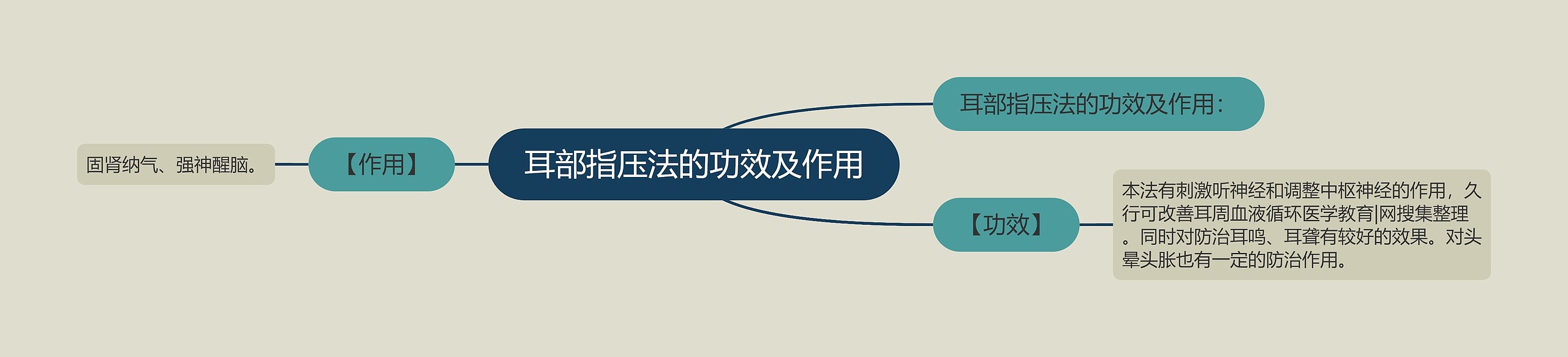耳部指压法的功效及作用 耳部指压法的功效及作用