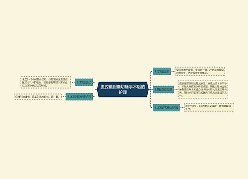 腹腔镜胆囊切除手术后的护理