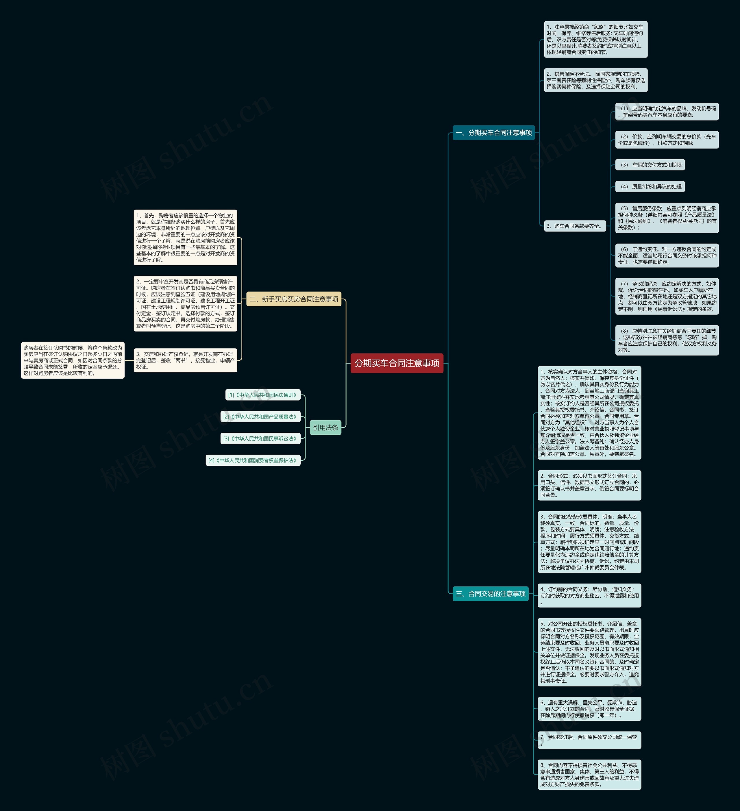分期买车合同注意事项思维导图