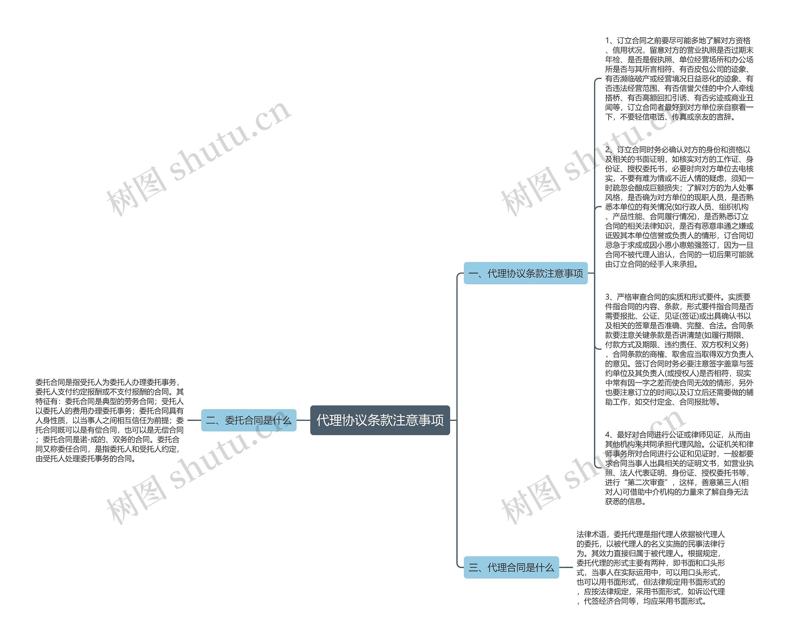 代理协议条款注意事项思维导图