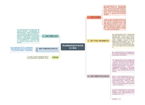 西安新版商品房买卖合同五个要点