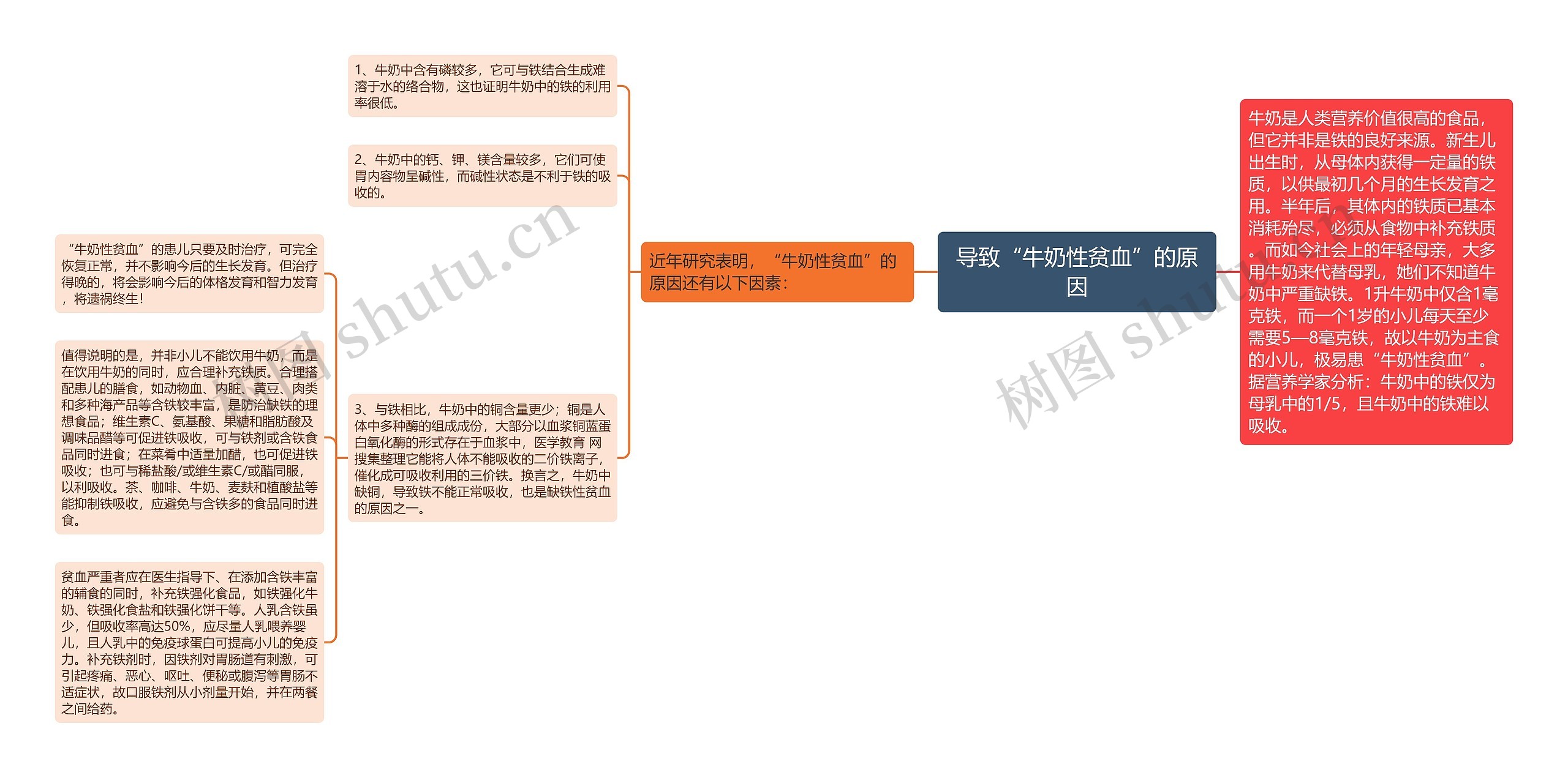 导致“牛奶性贫血”的原因 导致“牛奶性贫血”的原因