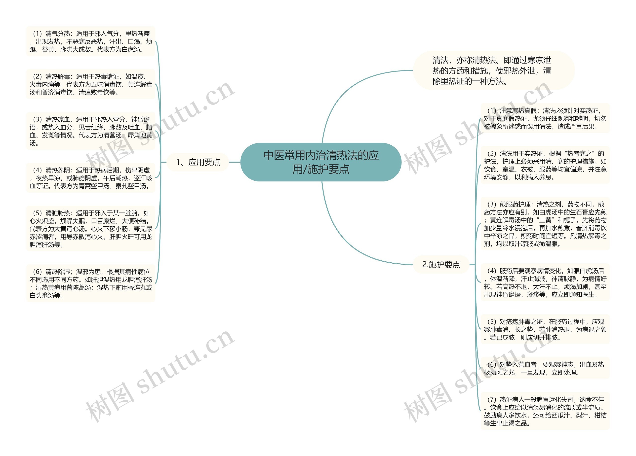 中医常用内治清热法的应用/施护要点 中医常用内治清热法的应用/施护要点