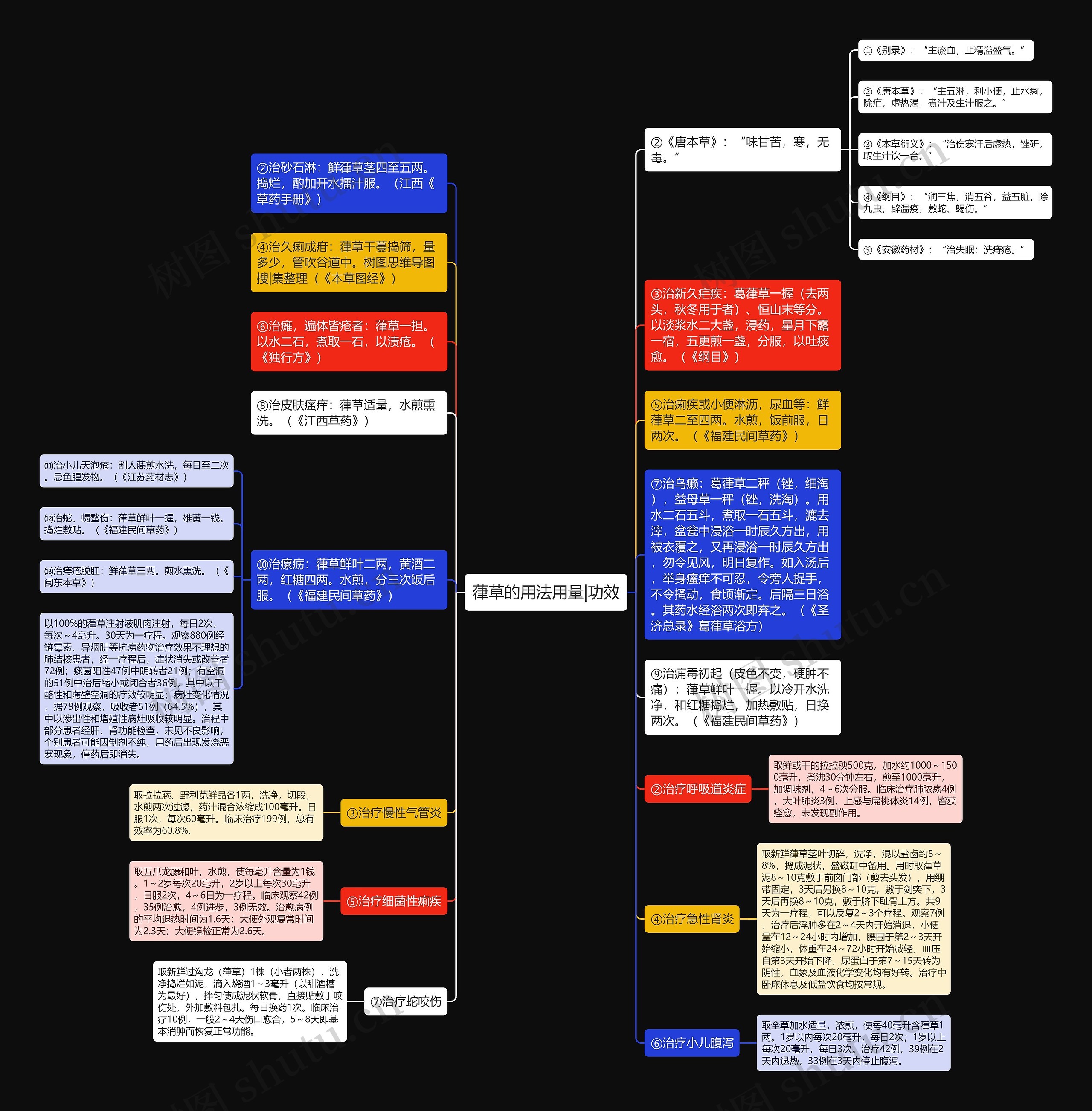 葎草的用法用量|功效思维导图