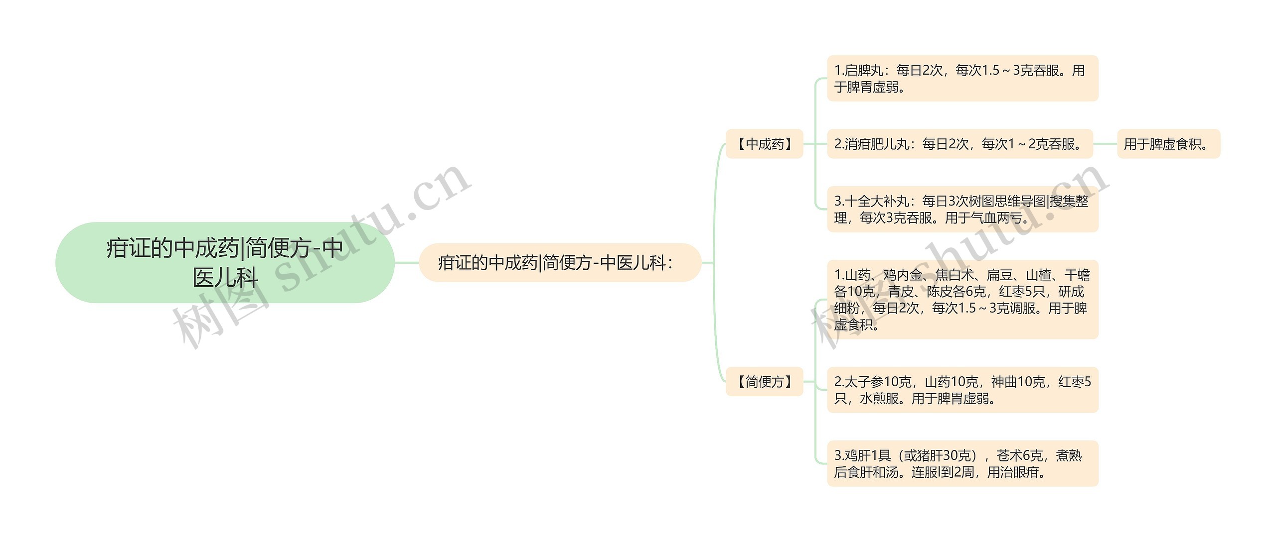 疳证的中成药|简便方-中医儿科