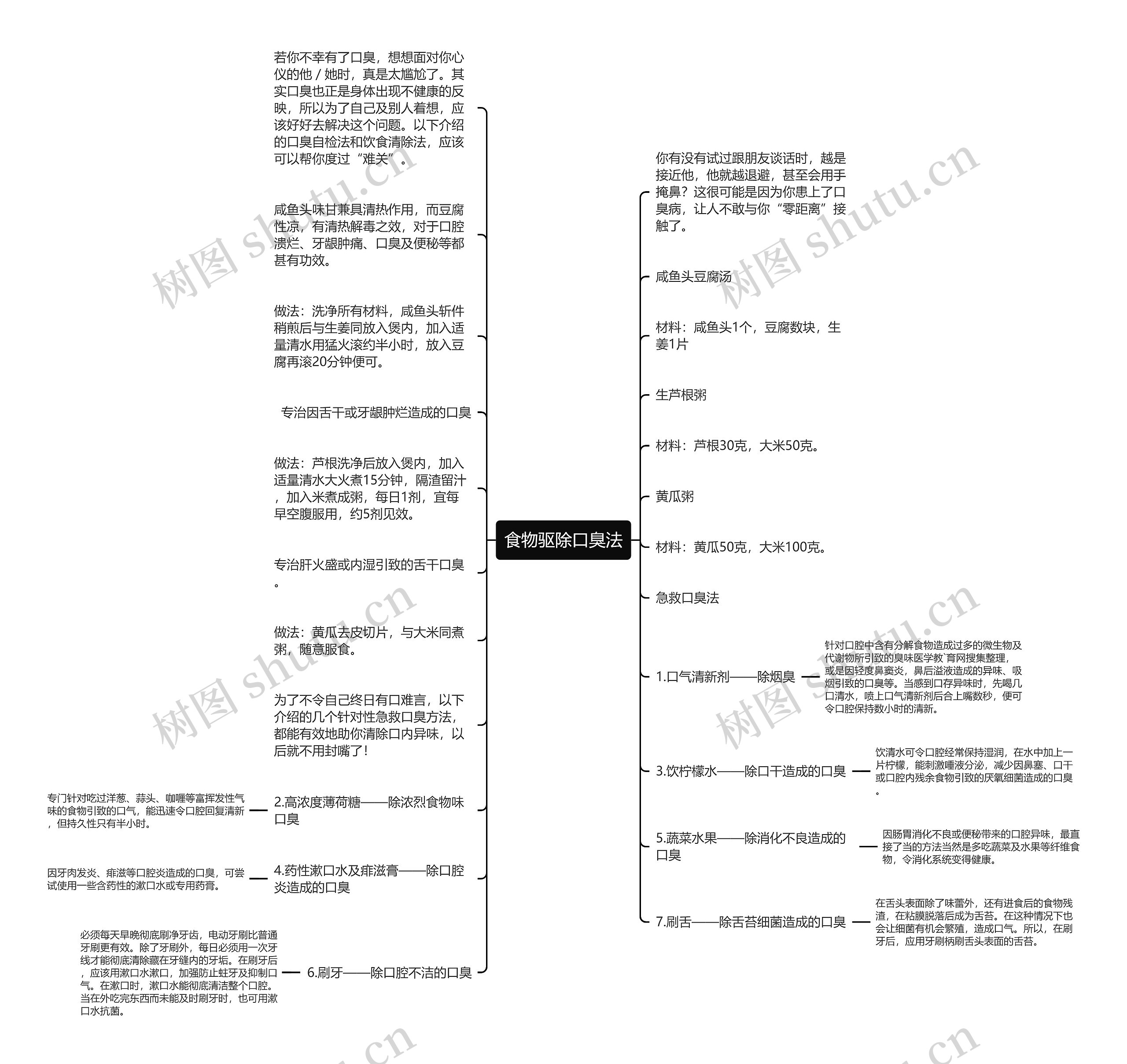 食物驱除口臭法思维导图