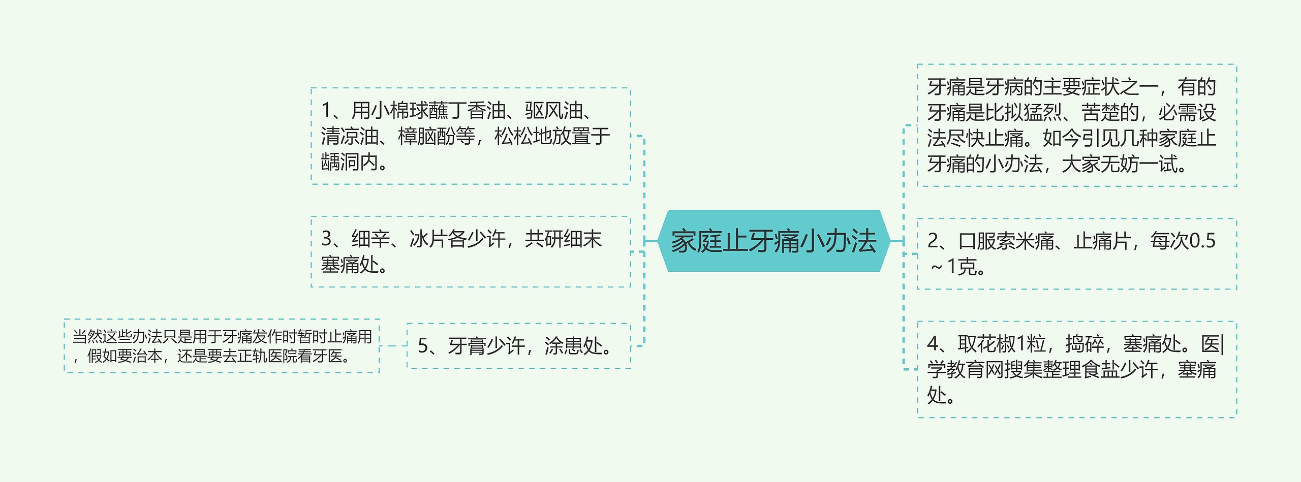 家庭止牙痛小办法 家庭止牙痛小办法