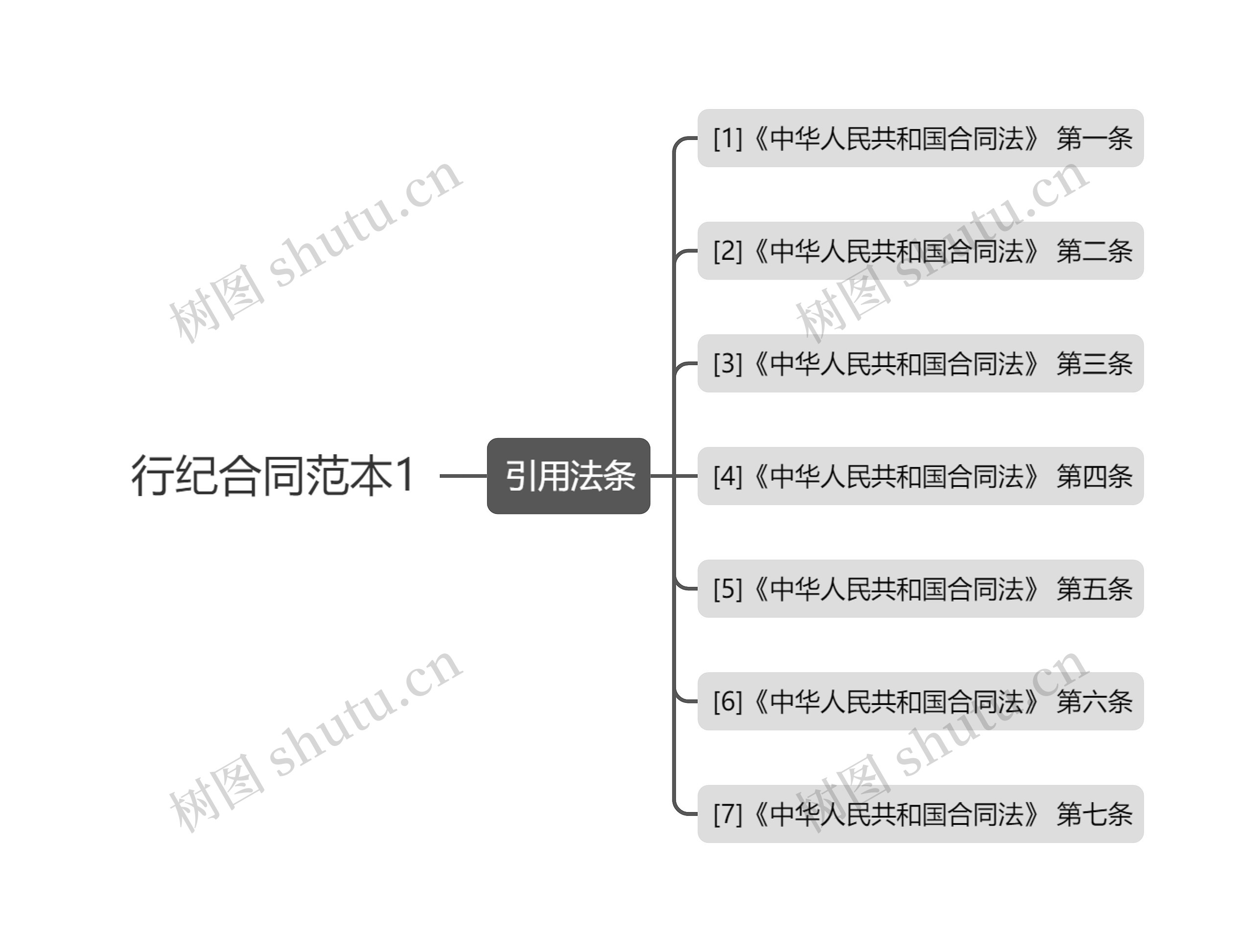 行纪合同范本1 行纪合同范本1