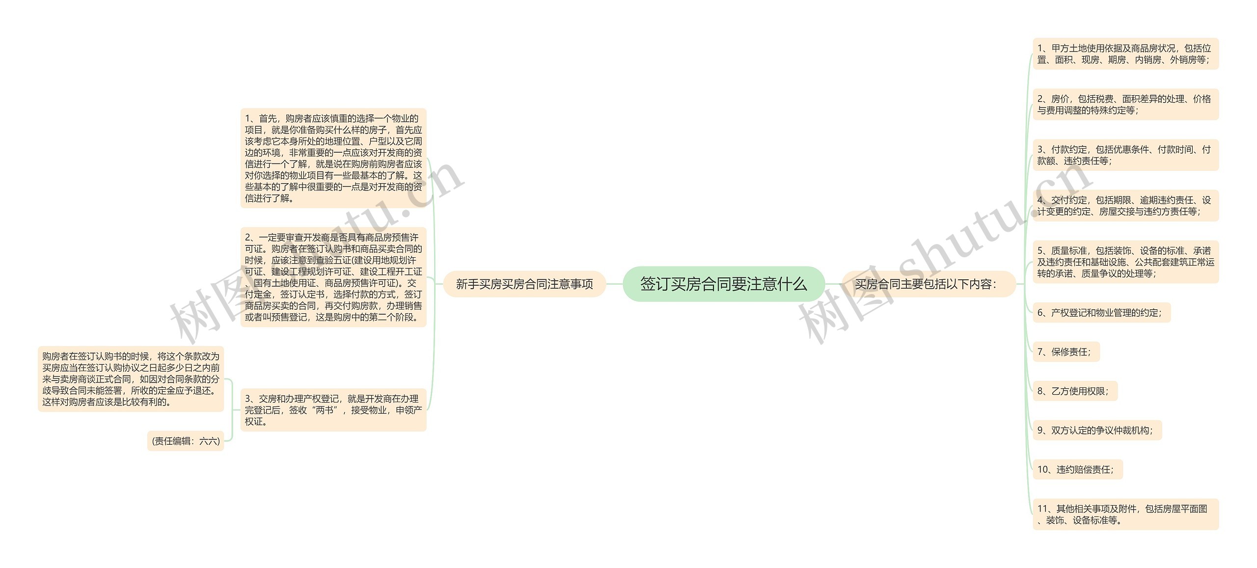 签订买房合同要注意什么