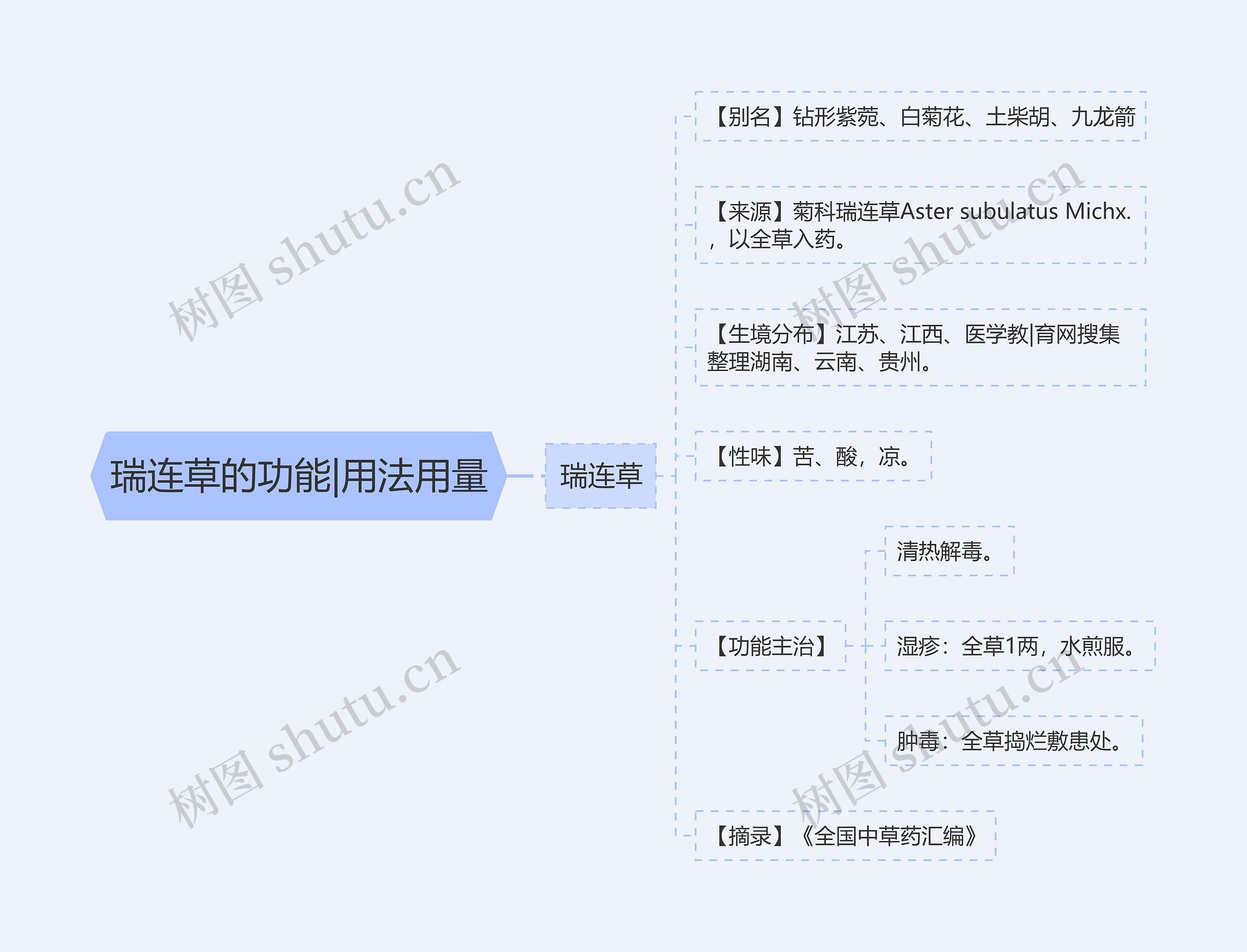 瑞连草的功能|用法用量 瑞连草的功能|用法用量
