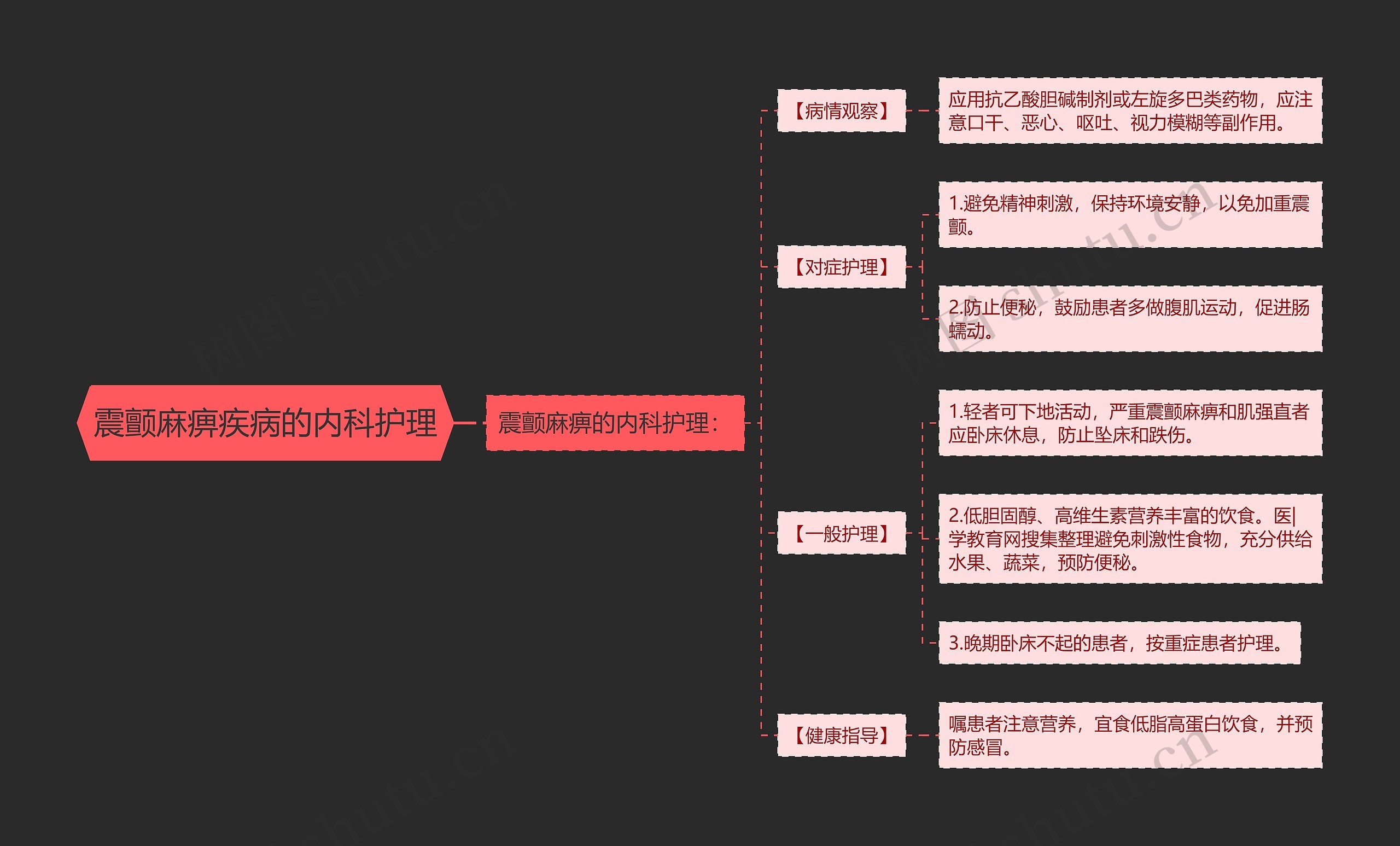 震颤麻痹疾病的内科护理