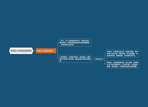 阴疮小结病因病机