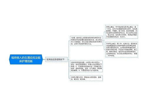 临终病人的生理反应及临床护理措施