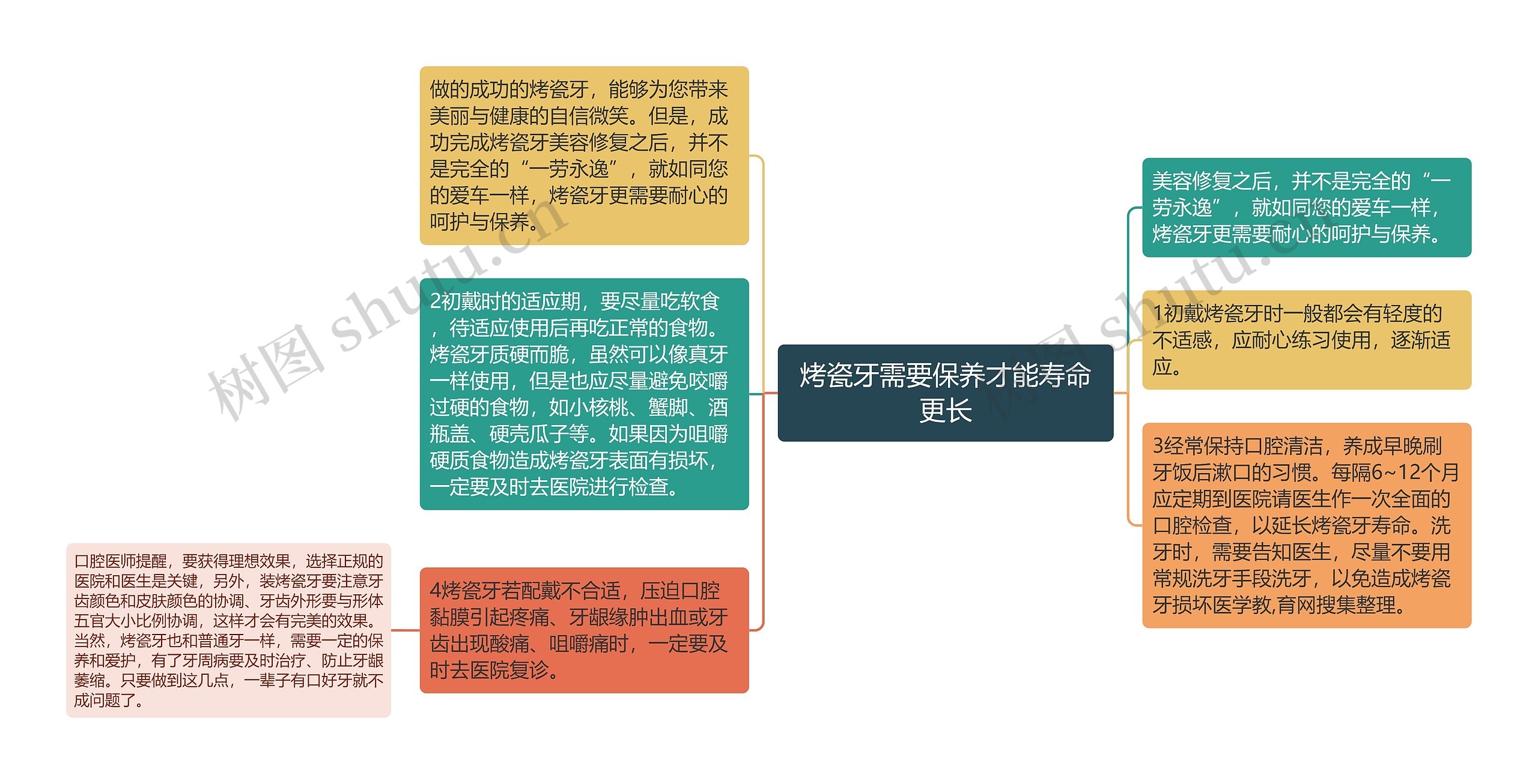 烤瓷牙需要保养才能寿命更长