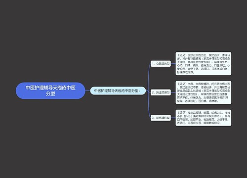 中医护理辅导天疱疮中医分型