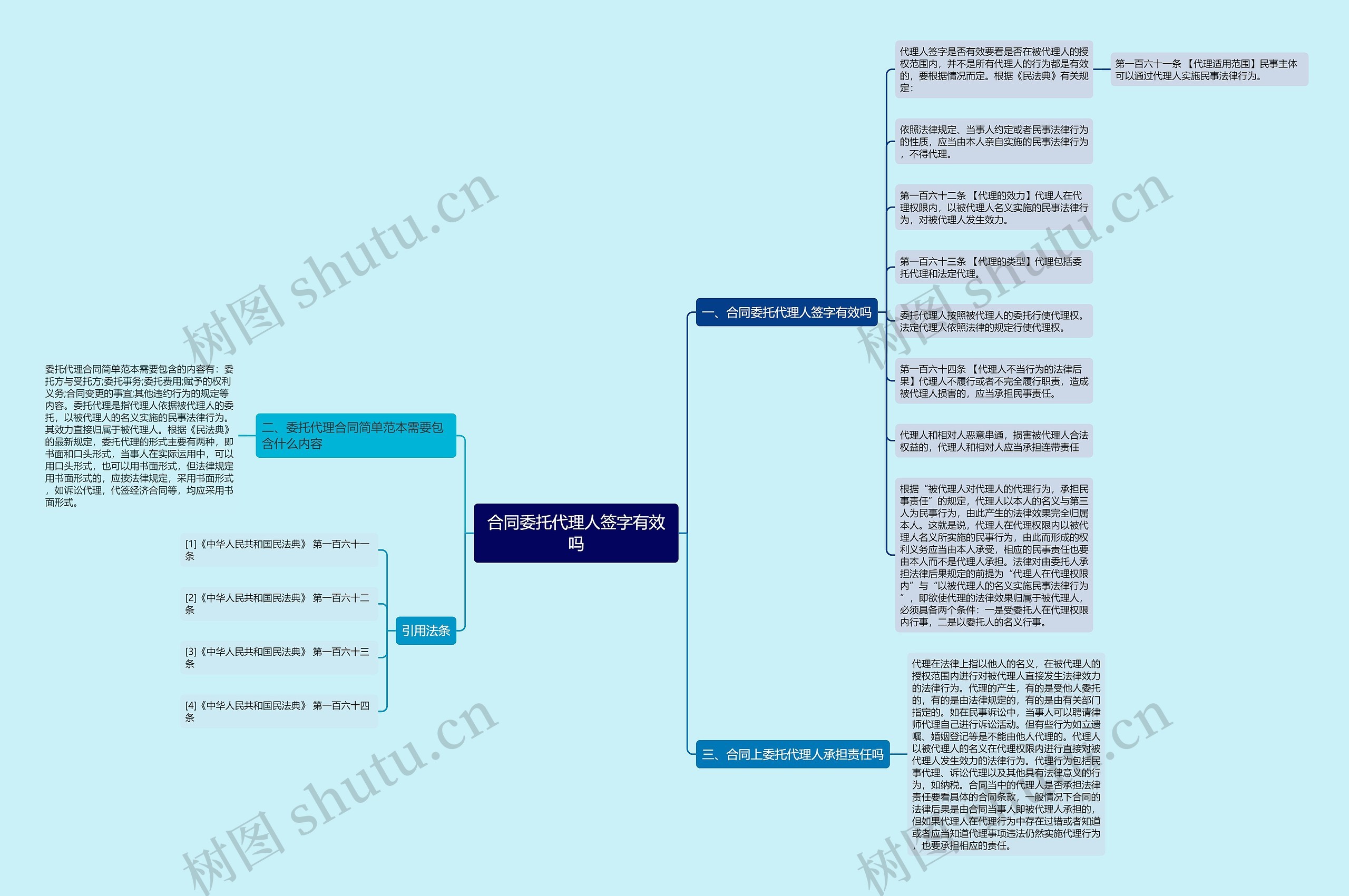 合同委托代理人签字有效吗