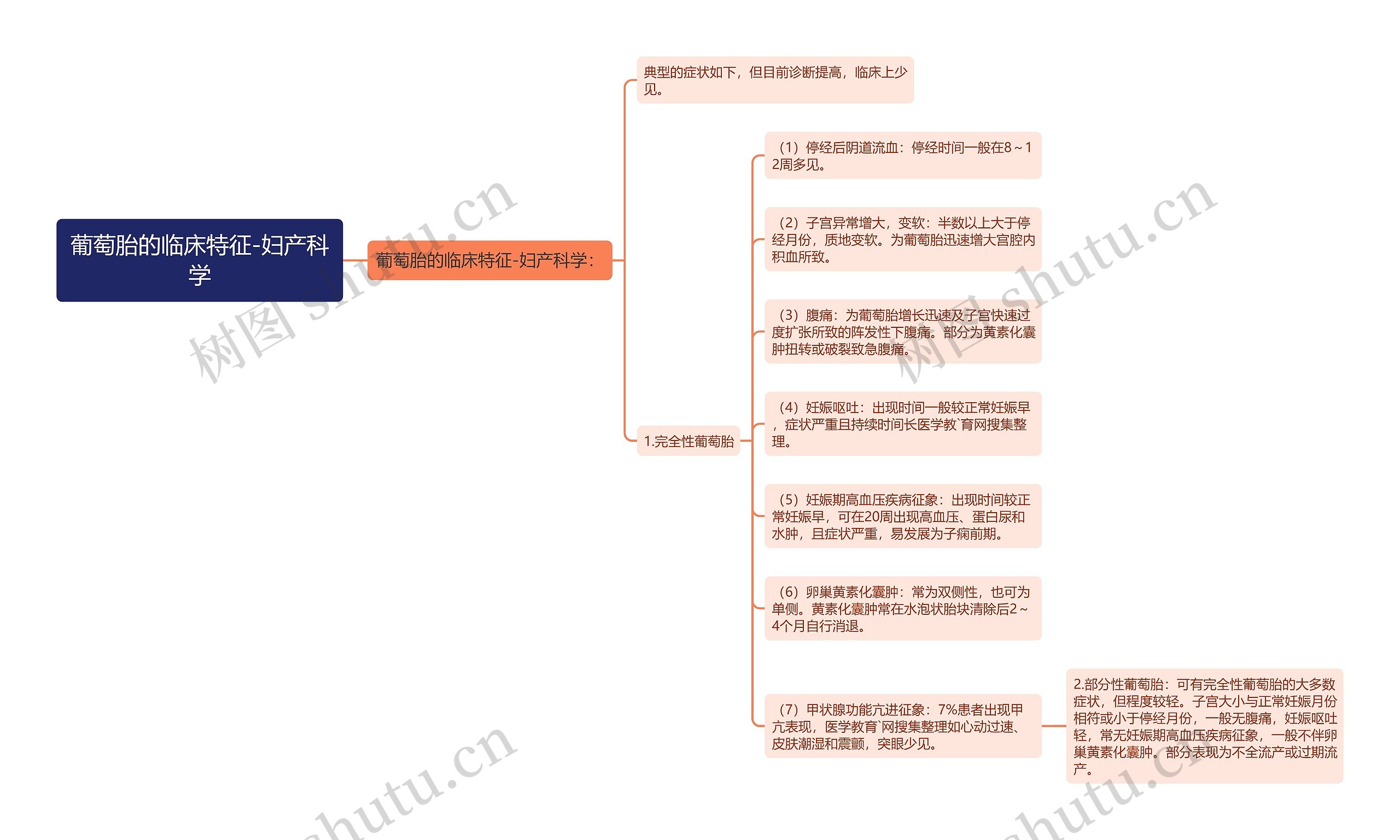 葡萄胎的临床特征-妇产科学思维导图