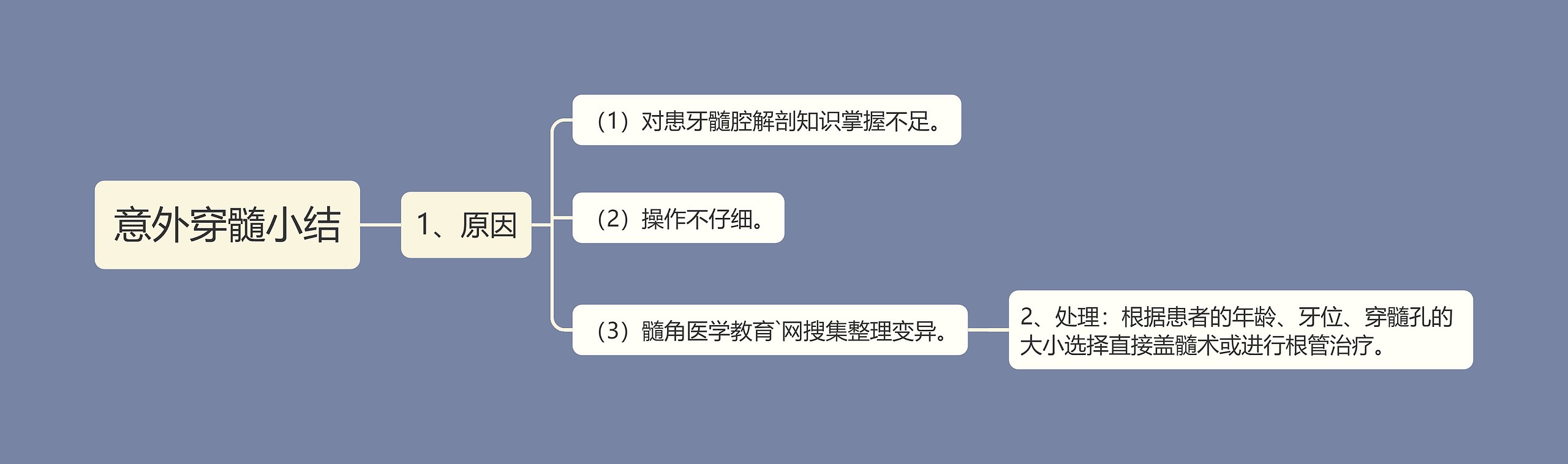 意外穿髓小结思维导图