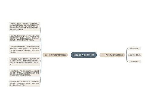 内科病人心理护理