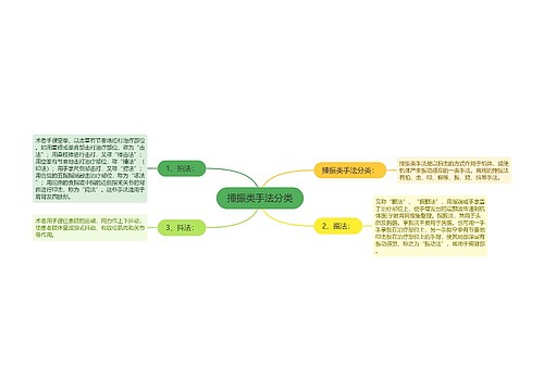 捶振类手法分类