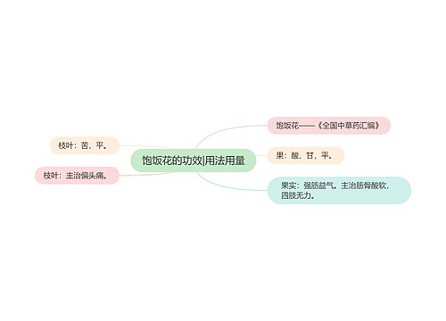 饱饭花的功效|用法用量