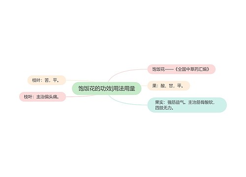 饱饭花的功效|用法用量