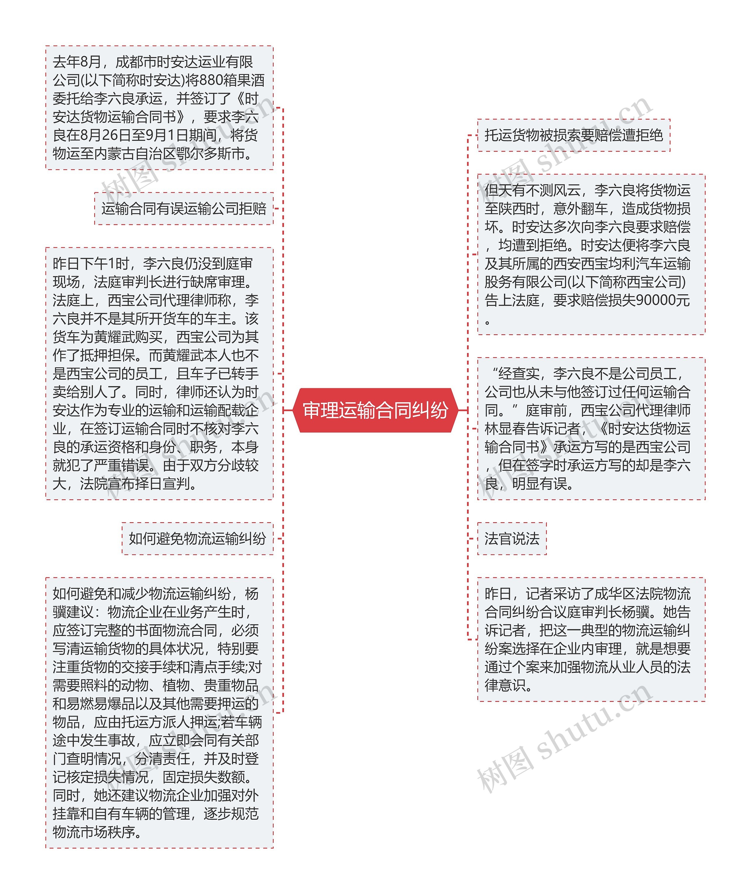 审理运输合同纠纷