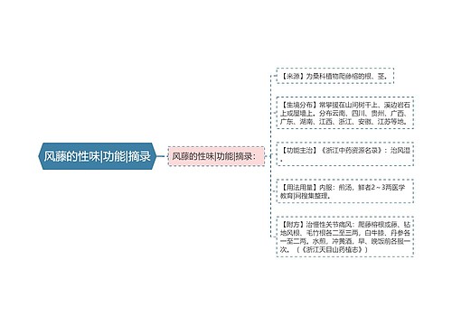 风藤的性味|功能|摘录