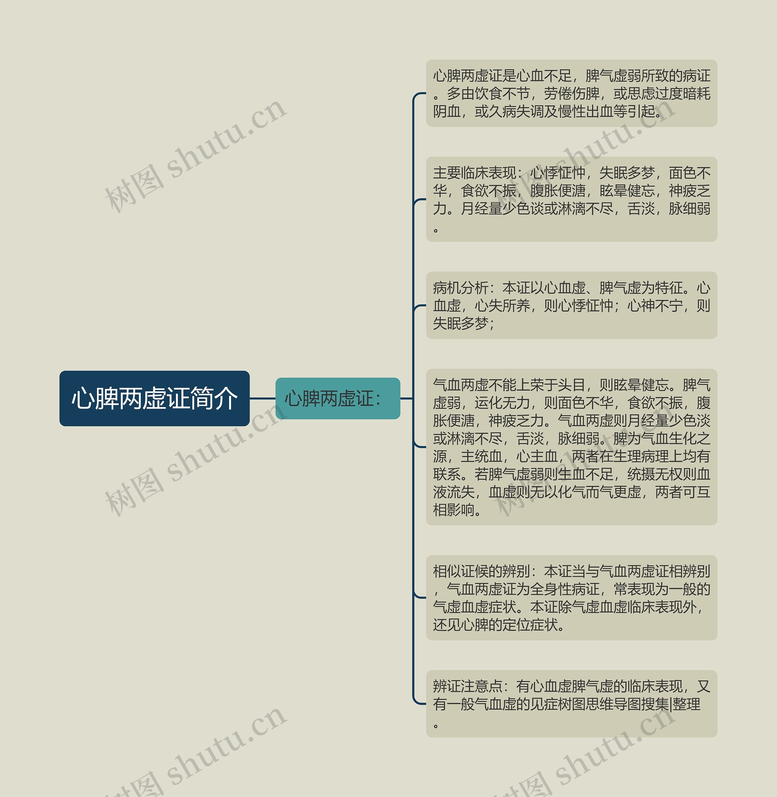 心脾两虚证简介