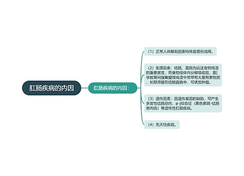 肛肠疾病的内因