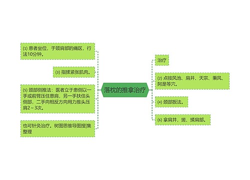 落枕的推拿治疗