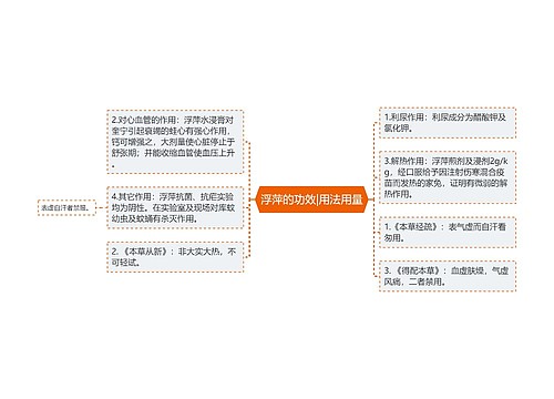 浮萍的功效|用法用量