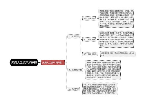 无痛人工流产术护理