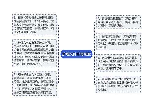 护理文件书写制度